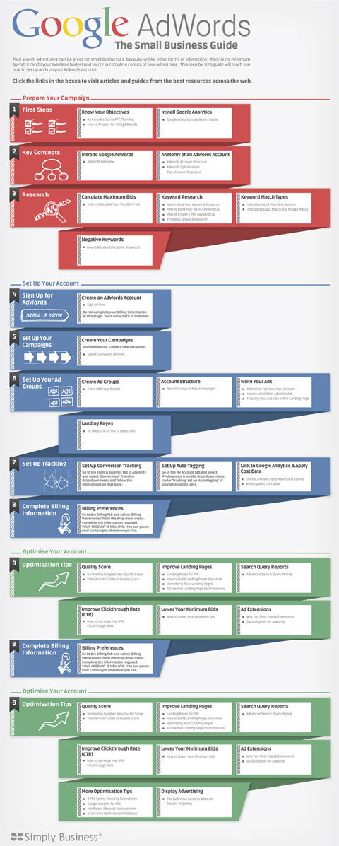 Google AdWords the small business guide